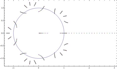 Sort Function in C 的图像结果