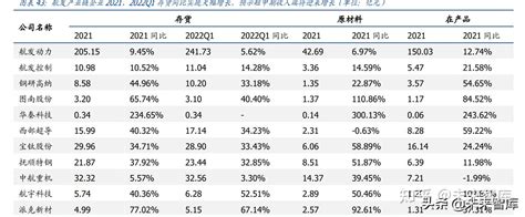 航空发动机行业深度报告（上）：开启10年以上黄金成长期|航空发动机_新浪财经_新浪网