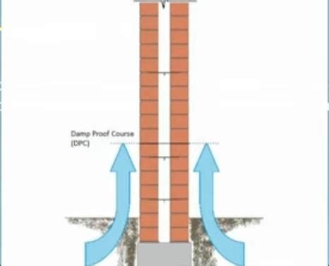 What is DPC in Hindi | DPC क्या होता है