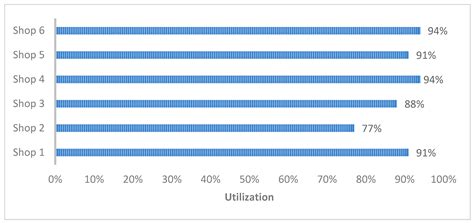 Blockchain Design with Optimal Maintenance Planning