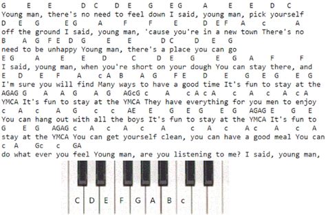 Piano Keyboard / Melodica Letter Notes Of Songs - Irish folk songs