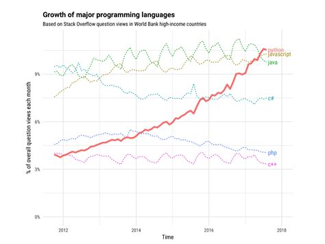 Image result for Why Python