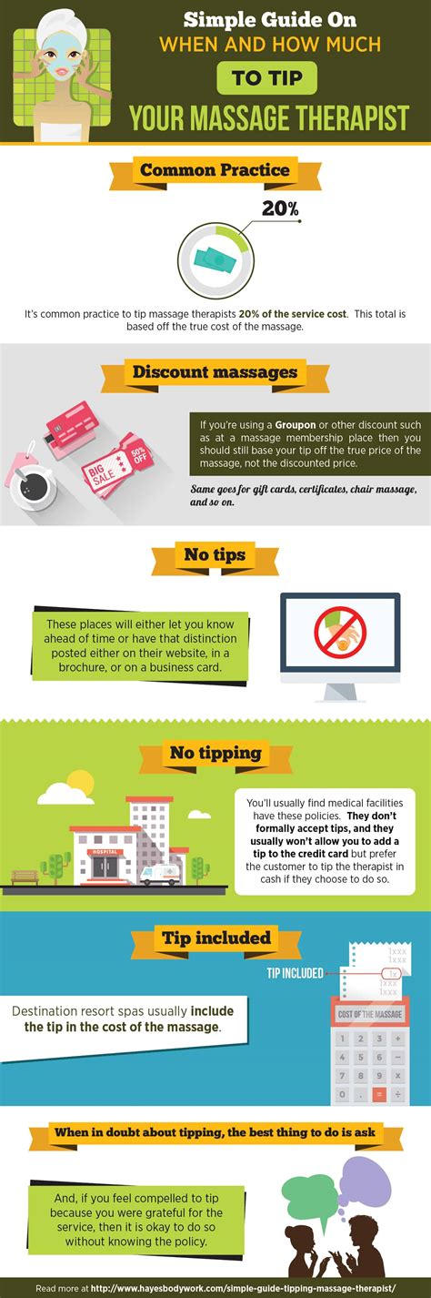 Simple Guide On Tipping Massage Therapists - Hayes Bodywork