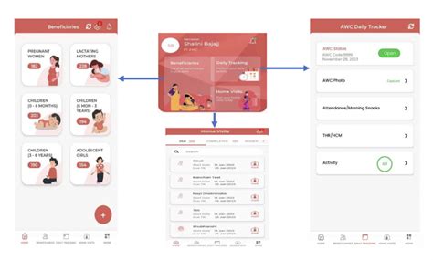 Anganwadi Workers Are Fighting Against Unusable Tech – Just to Be Able ...