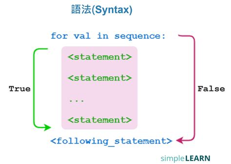 Python Program for Loop 的图像结果