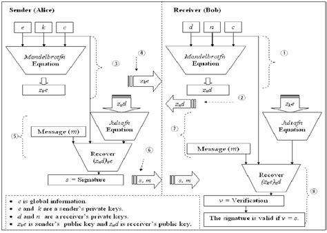 Image result for Digital Signature Algorithm Applications