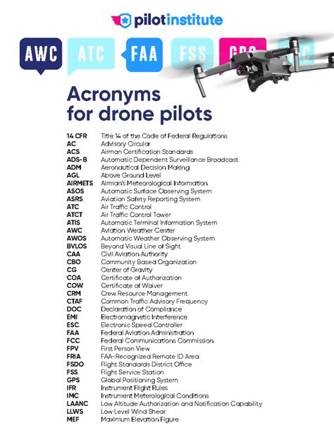 Acronyms for drone pilots - 14 CFR AC ACS ADS-B ADM AGL AIRMETS ASOS ...