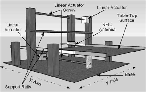 Cartesian Robot 的图像结果