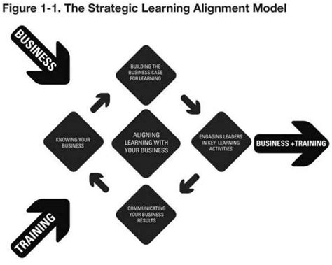 Image result for Alignment Model