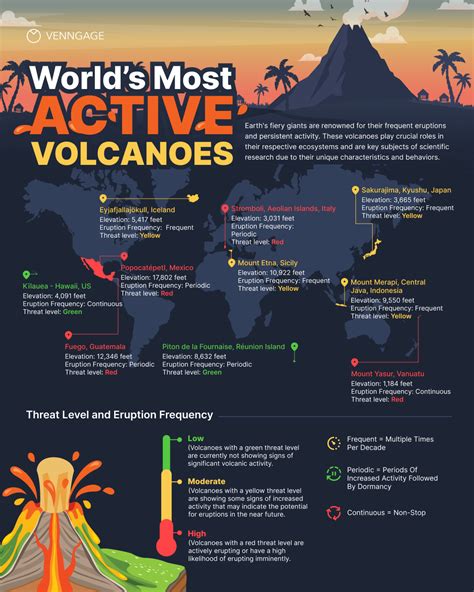 Volcanoes Of The World Map Volcano Finder Active