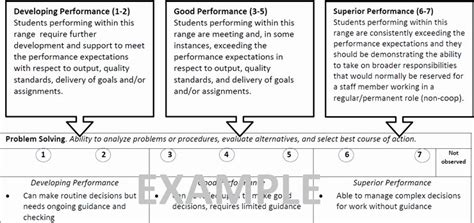 Image result for Ed Performance Test Examples
