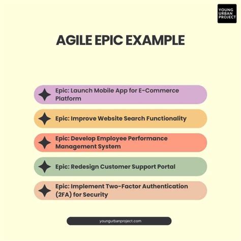 What Is an Epic in Agile? Detailed Explanation