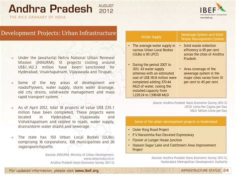 Infrastructure in Andhra Pradesh, Industries in Andhra Pradesh, GSDP | PDF