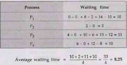 Scheduling Algorithms - Process Management - Introduction to Operating ...