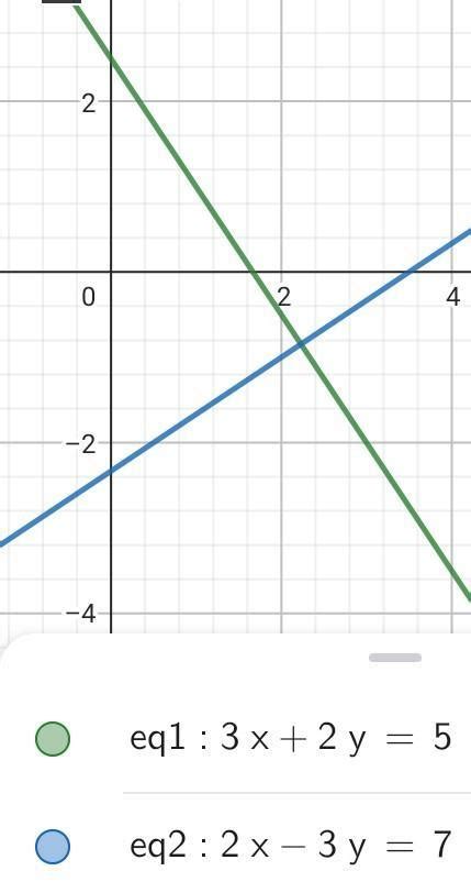 Check whether the following equations are consistent or inconsistent ...