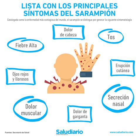 ¿Cuáles son los principales síntomas del sarampión?