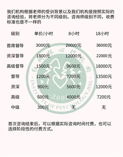 2022年江西专升本各院校学费收费情况汇总！ - 知乎