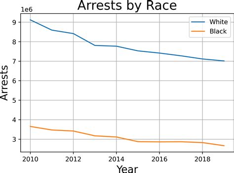 How does Economic Discrimination of Schedule Castes in India compare ...