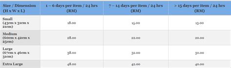 Free Luggage storage facility near KLIA - The Airline Blog