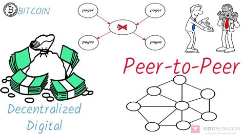 Bitcoin Basics Explained 的图像结果