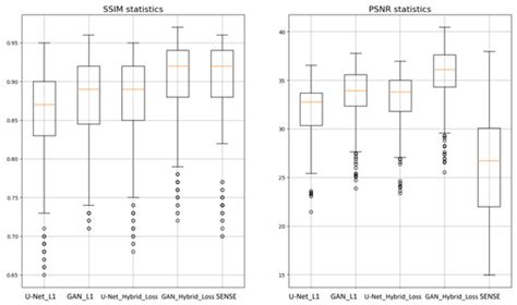 A Deep Learning Framework for Cardiac MR Under-Sampled Image ...