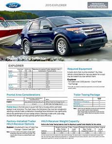 2016 Ford Explorer Towing Capacity by 2015 Ford Explorer Towing Capacity Information Bloomington 2016 Ford Explorer Towing Capacity