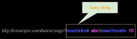 What Is URL Encoding in HTML 的图像结果