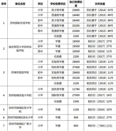 邯郸学院学费2023年多少钱一年，各专业收费标准