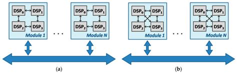 Algorithms | Special Issue : Algorithms for Scheduling Problems