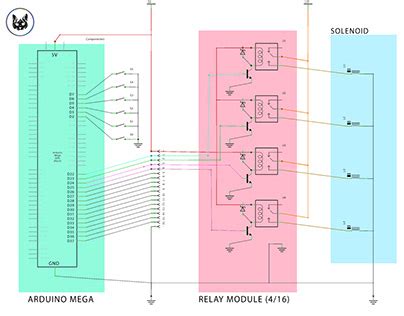 Image result for Arduino Coding Tutorial