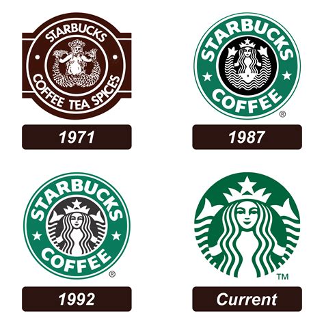 Starbucks Coffee Logo - 10 Free PDF Printables | Printablee