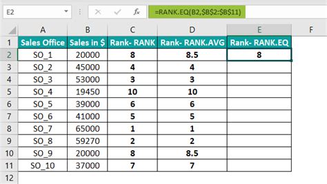 Using Rank Function in Excel 的图像结果