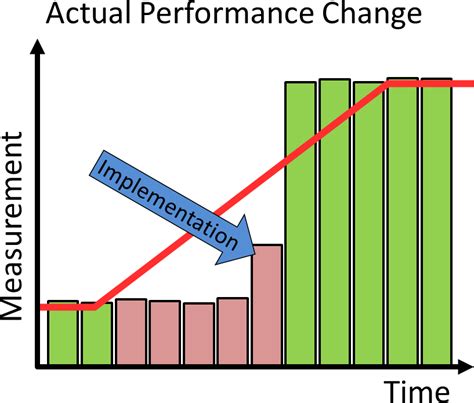 Image result for JavaScript Bowler Chart