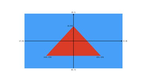 Image result for JSF Java Sample