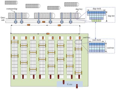 Image result for Container Loading Plan