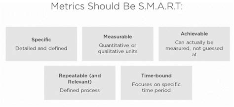 Image result for How to Develop SMART Metrics