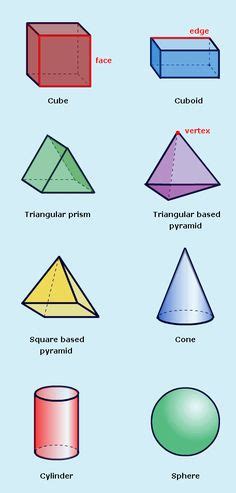 Math 3D Shapes 的图像结果