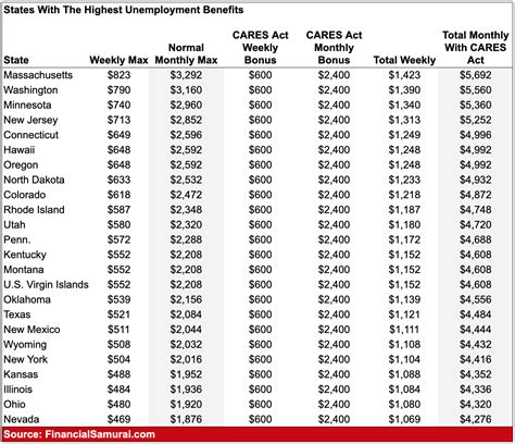 What Is The Maximum Of Unemployment Benefits