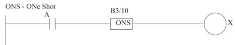 PLC Basic Instructions Explained | Essential Allen-Bradley MicroLogix ...