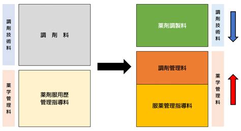 Image result for Single Line Comment for Python