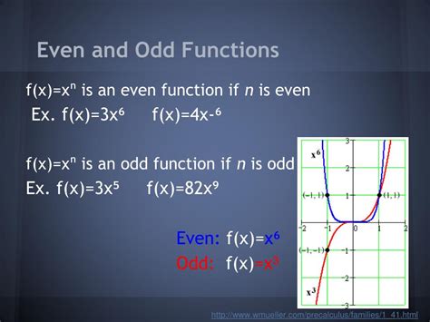 Image result for Power Functions Examples