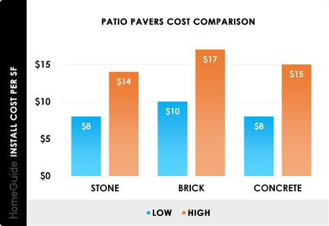 2026 Paver Patio Cost | Paver Installation Costs