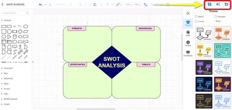 SWOT Flowcahrt 的图像结果