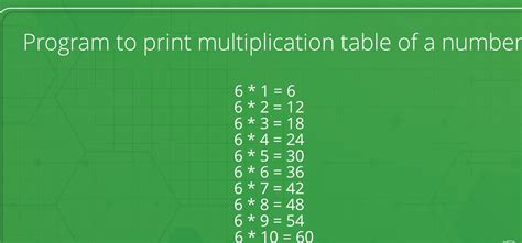 Image result for Multiplication Program in C