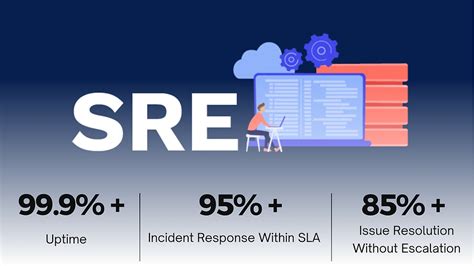Site Reliability Engineering (SRE) Support for System Infrastructure