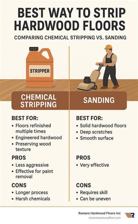 Best way to strip hardwood floors: Ultimate Easy 2025