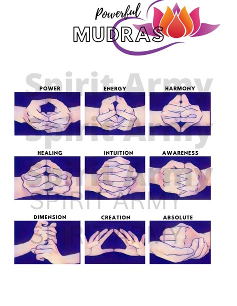 Printable Hand Mudras Chart - Printable Chart Template