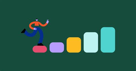 Image result for Learning Organization Maturity Model