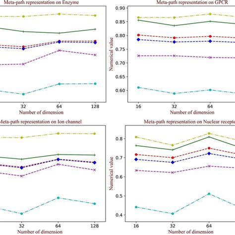 Image result for Heterogeneous Graph Embedding Technique