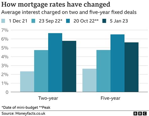 Mortgage rate pain: 'Our home buying plans were shot down'